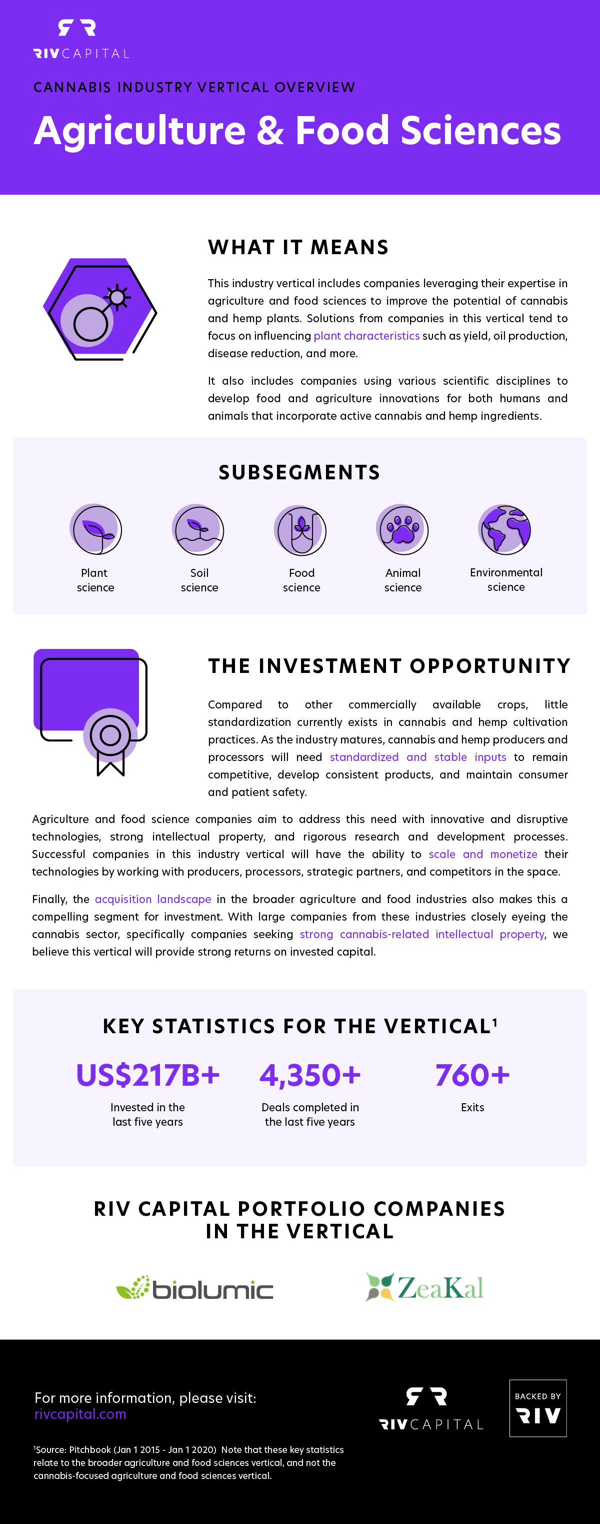 This infographic provides an overview of the agriculture and food sciences vertical within the cannabis industry, highlighting areas such as the investment opportunity, subsegments, and more.