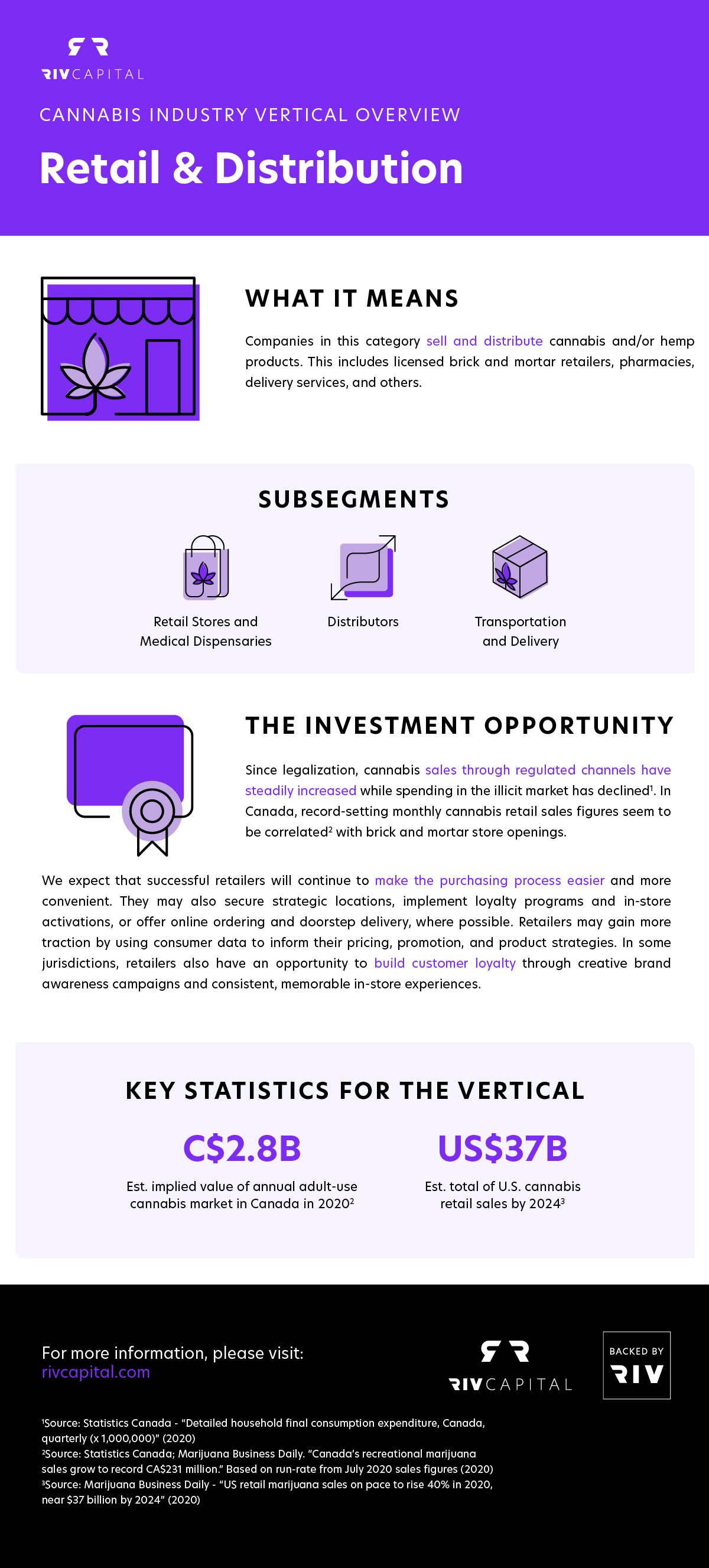 Cannabis retail and distribution - Industry vertical statistics [Infographic by RIV Capital]